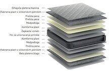 Žepkasta vzmetnica z večconsko podporo hrbtenice