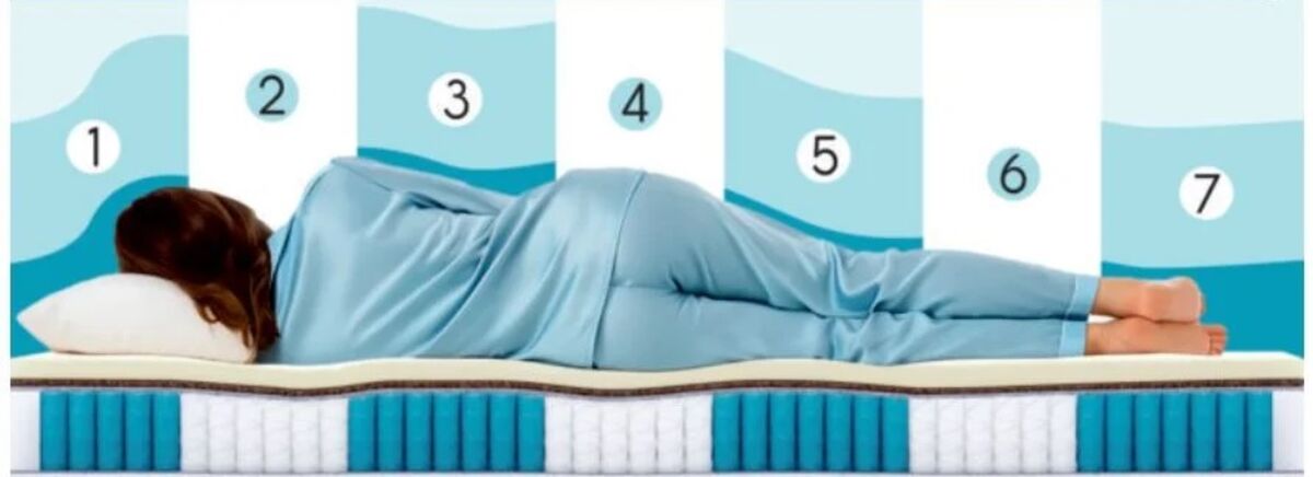 Vzmetnica Mediro Therm, 90x200