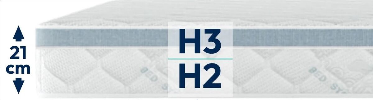 Vzmetnica Mediro Therm, 90x200