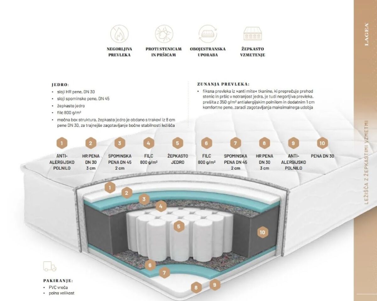 Vzmetnica Hotel 5 Star sleep 120x200 cm