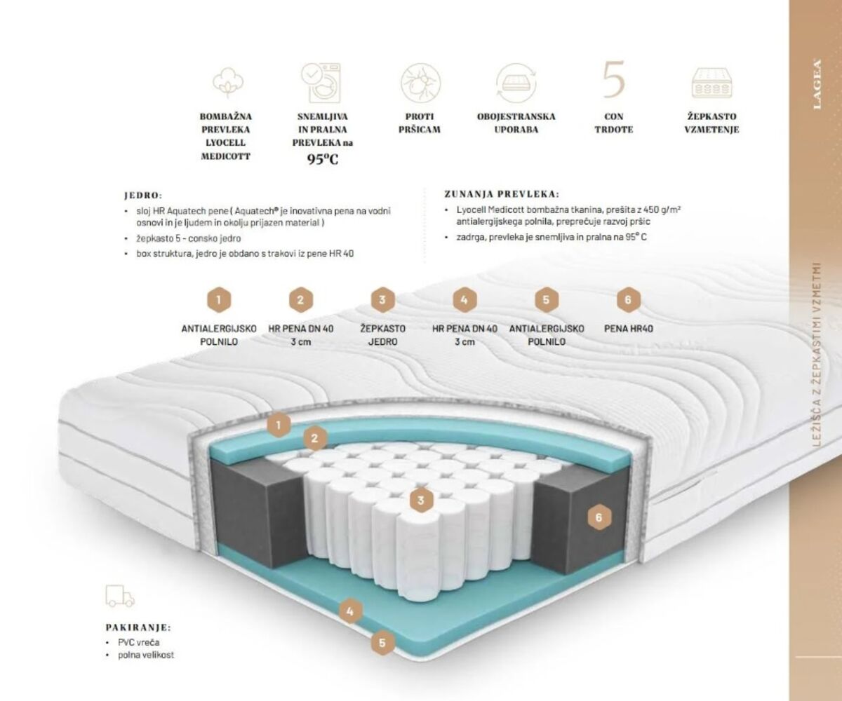 Vrhunska vzmetnica Orion Antialergik 140x200