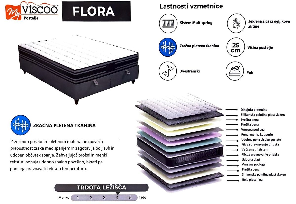 Boxspring postelja Flora, 120x200