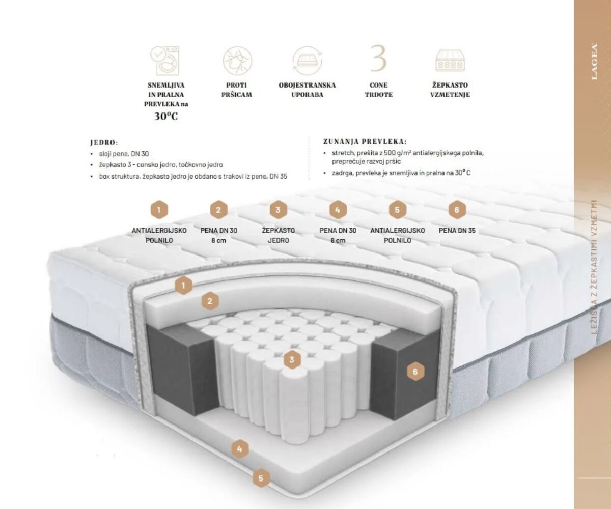 Vzmetnica Gloria 180x200 cm