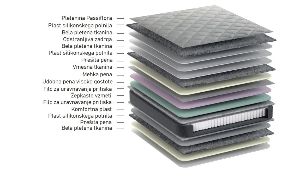 Vzmetnice Hermes, 120x200