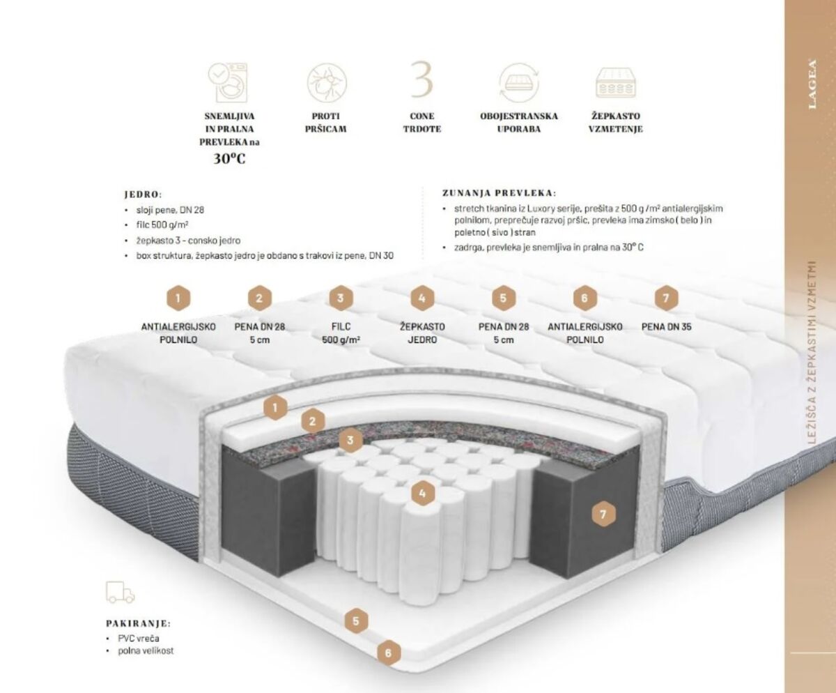 Vzmetnica Nirvana sleep 120x200