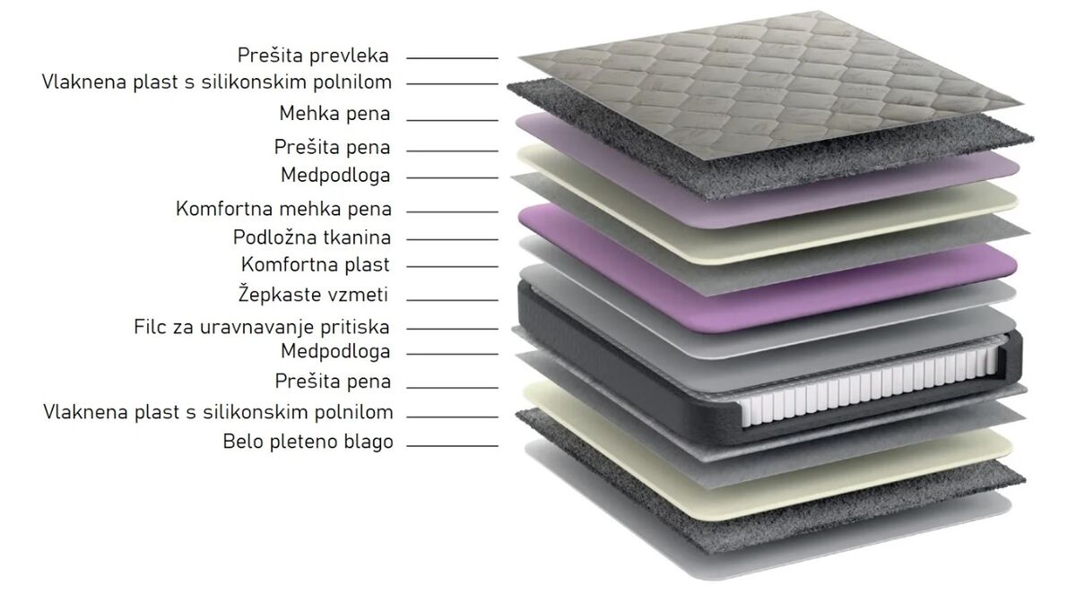 Vzmetnica Otantic, 90x200