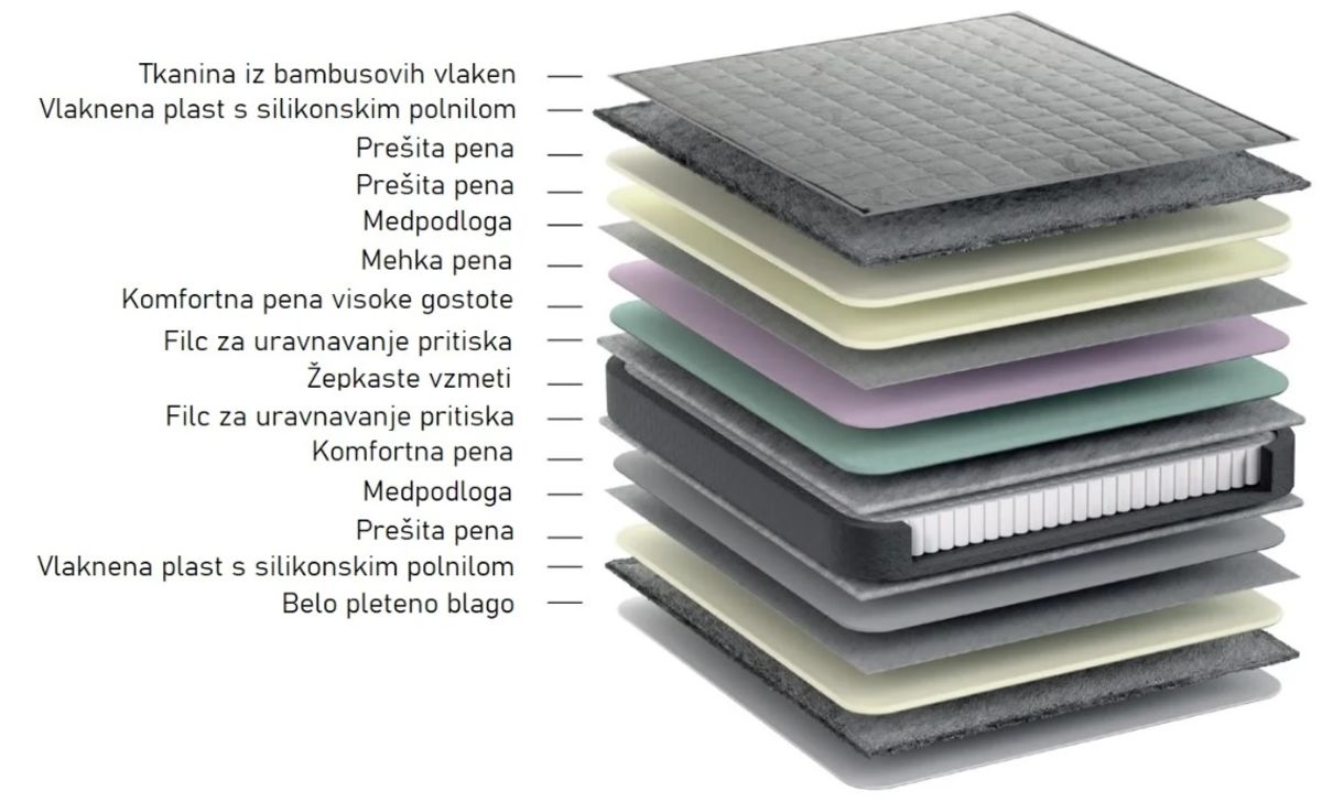 Boxspring postelja Sunset, 140x200