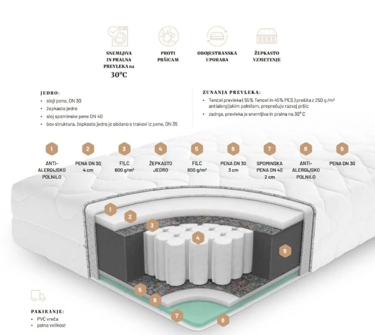 Vzmetnica Romance 160x200 cm