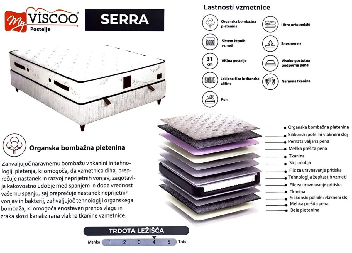 Boxspring postelja Serra, 120x200