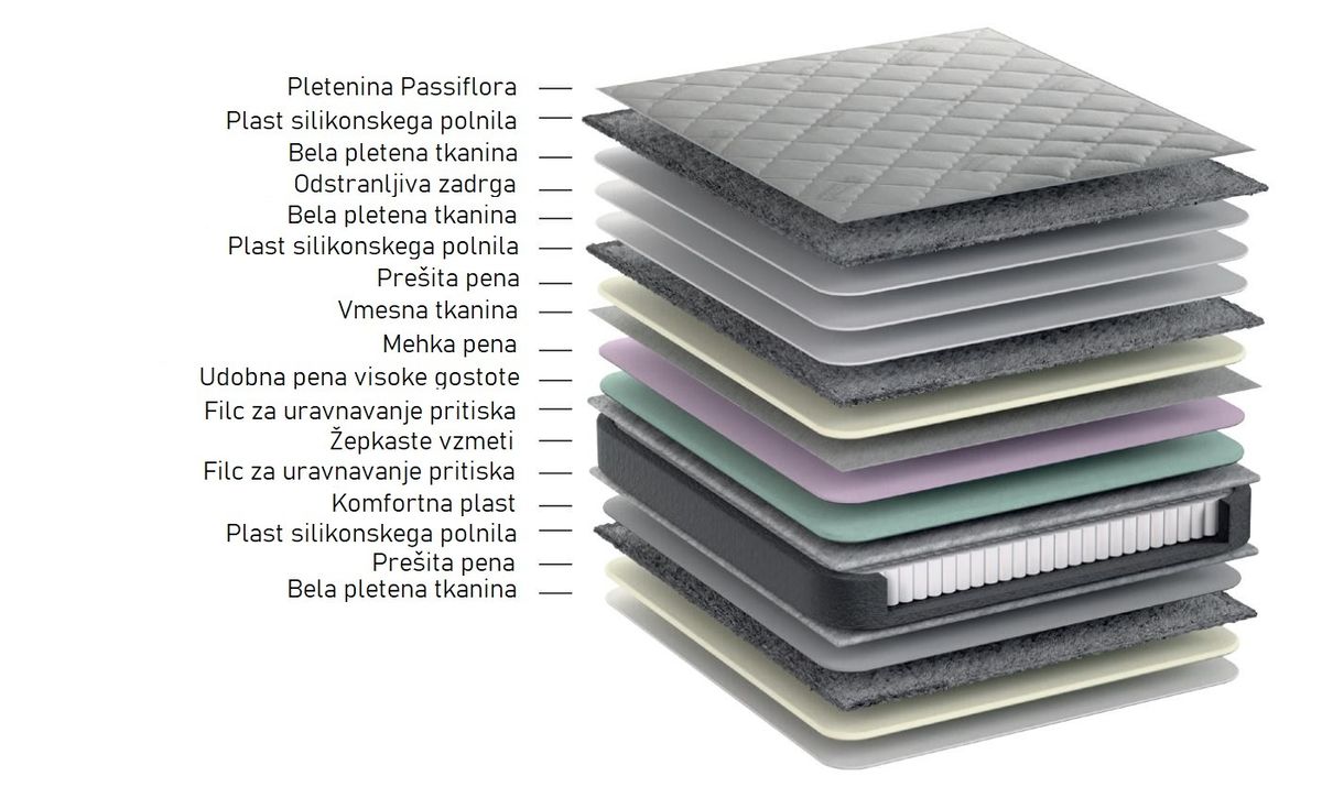 Boxspring postelja Hermes, 180x200