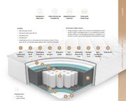 Vzmetnica Hotel 5 Star sleep 90x200 cm