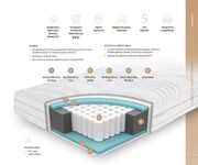 Vrhunska vzmetnica Orion Antialergik 90x200