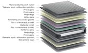 Boxspring postelja Sunset, 140x200