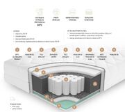 Vrhunska vzmetnica Romance 180x200