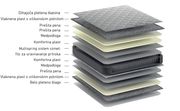 Boxspring postelja Olivia Nano, 